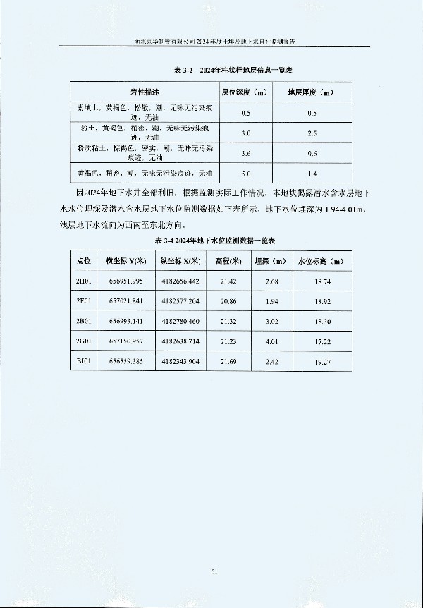 2024年度土壤及地下水自行監(jiān)測報告_頁面_041.jpg